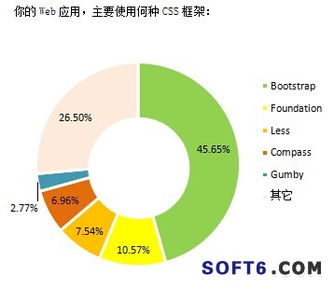 2014中国软件开发者调查 应用软件开发主流技术特点解析